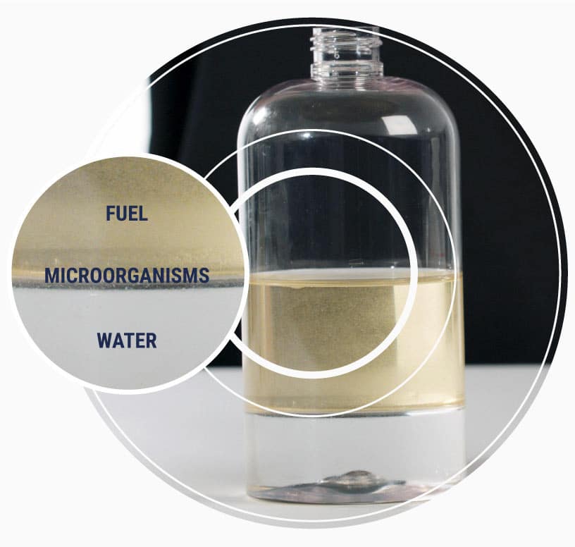 A glass jar of contaminated Diesel fuel, with a magnified section showing the layers of fuel, water and microorganisms