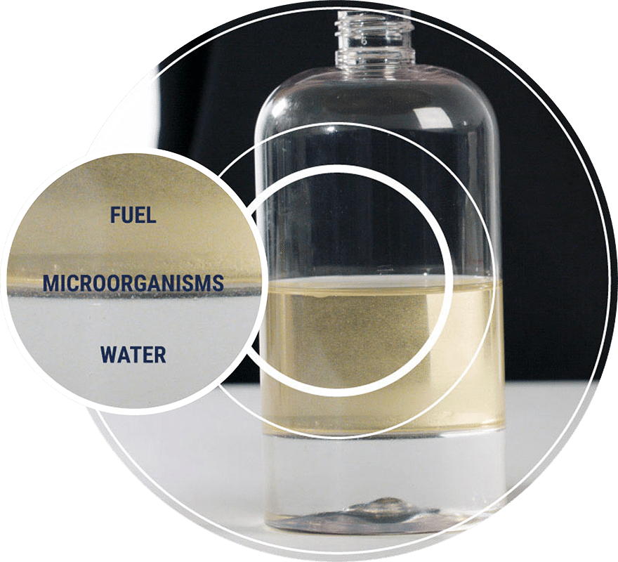 A glass jar of contaminated fuel, with a magnified section showing the separated layers of fuel, water and microorganisms