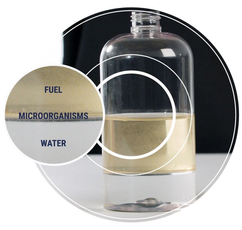 A glass jar of contaminated jet fuel water, with a section showing the separated layers of fuel, water and microorganisms