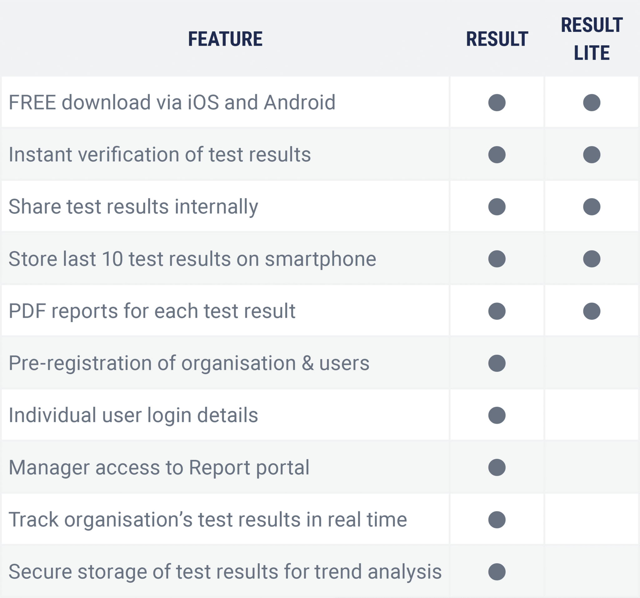 FUELSTAT Result user comparison table